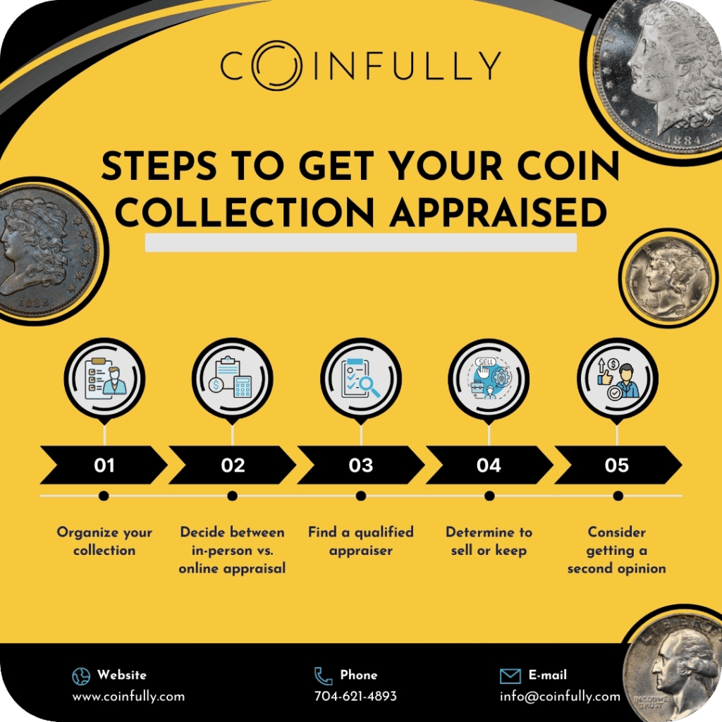How to Get Coins Appraised in 2024 the Complete Guide