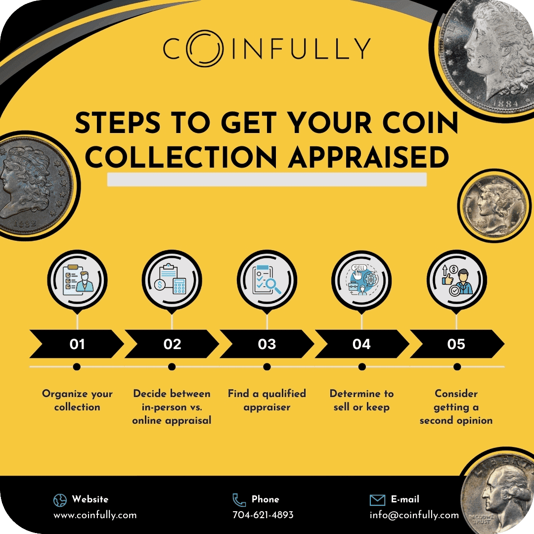 How to Get Coins Appraised in 2024 the Complete Guide