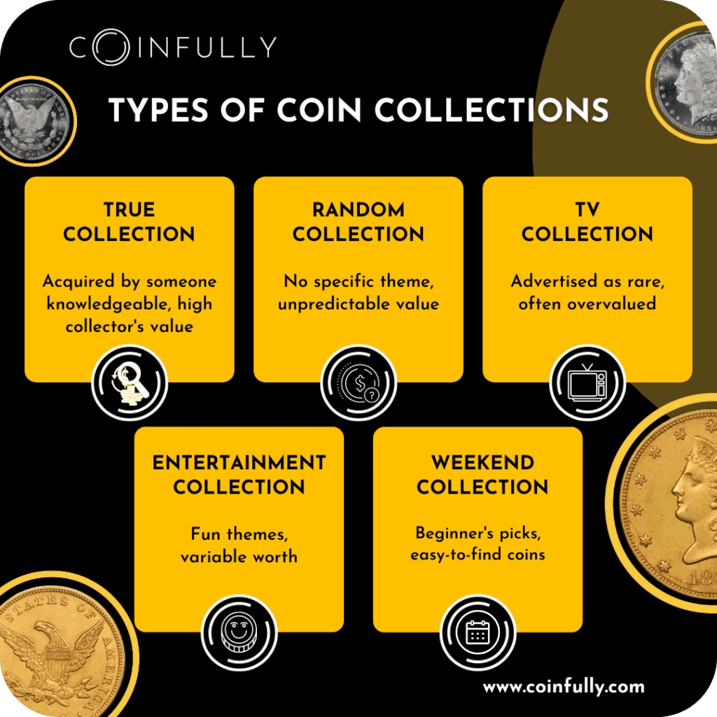 A quick comparison chart displaying five types of coin collections
