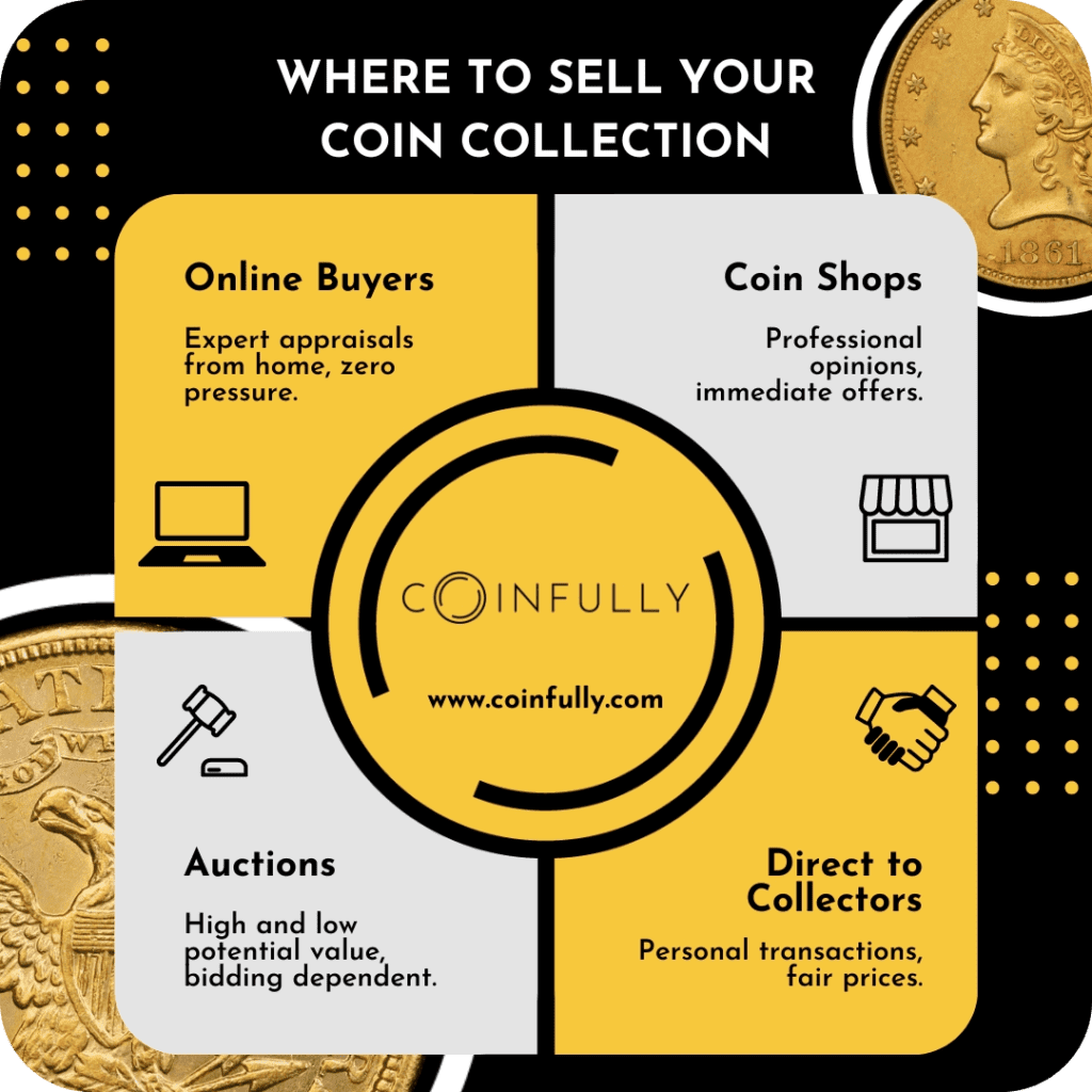 Guide graphic illustrating four primary venues for selling coin collections