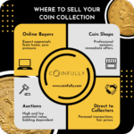 How to Sell a Coin Collection - 2026 Guide