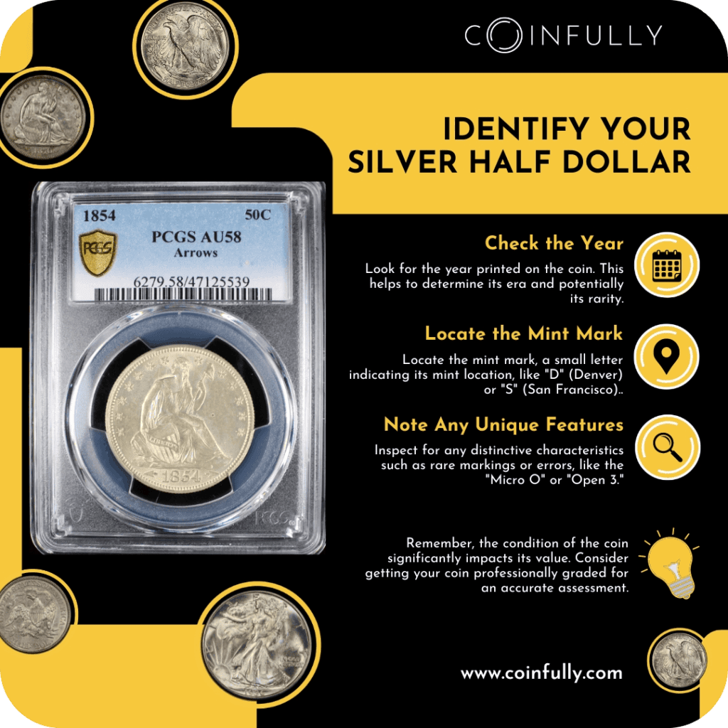 A checklist on how to identify your silver half dollars, including checking the year, mint mark, and specific features that might indicate a more valuable variant