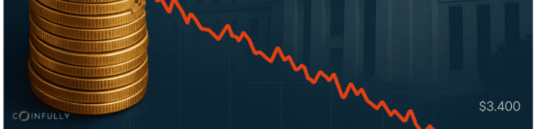 Gold coins stacked on the left with a declining red line graph and a price of $3,400 on the right.